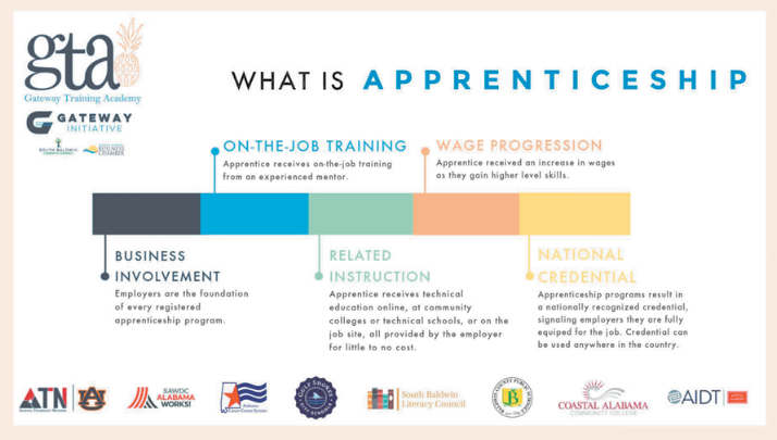 Apprenticeship Infographic